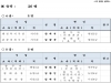 울진군, 7월 1일자 인사 단행