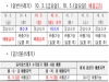 추석 연휴 쓰레기 관리대책 추진 추석 연휴 쓰레기 관리대책 추진