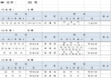 울진군, 2026년 1월 1일자 인사