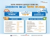 울진군, 봄철 자살 고위험시기 집중 관리 나서