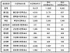 울진군 사전투표율 38.75% 기록… 1만6,127명 참여