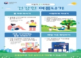 울진군, 온열질환 응급실감시체계 본격 운영