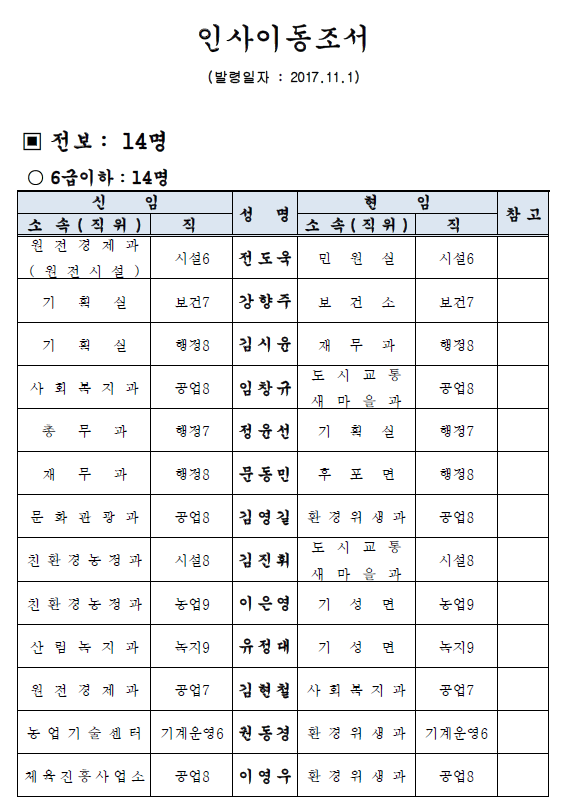 인사이동 11.1.PNG