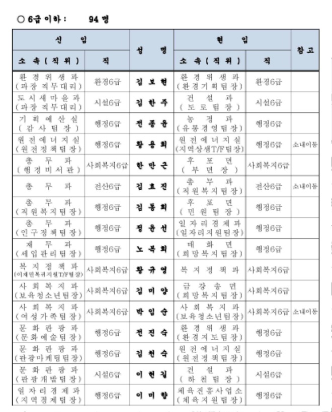 인사이동조서(2024년 하반기)-수정_페이지_06.jpg