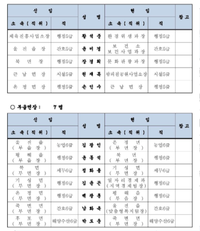인사이동조서(2024년 하반기)-수정_페이지_05.jpg