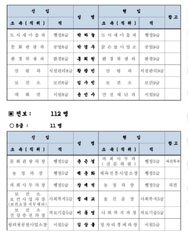 인사이동조서(2024년 하반기)-수정_페이지_04.jpg