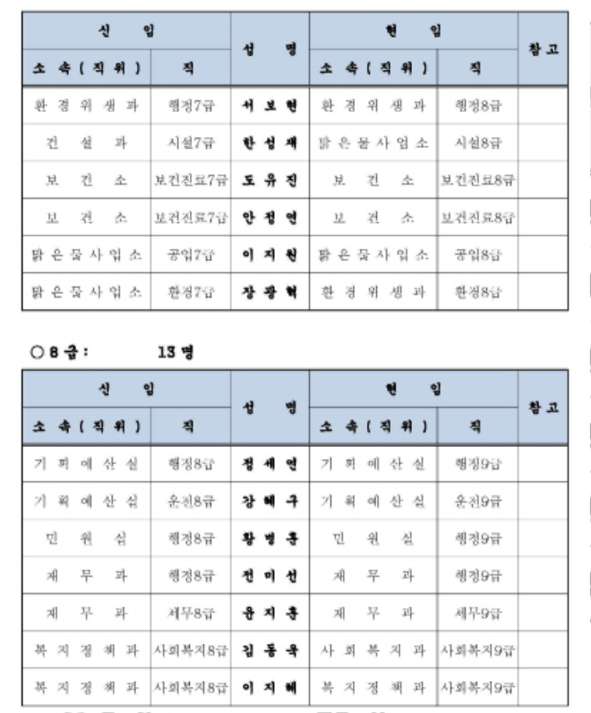 인사이동조서(2024년 하반기)-수정_페이지_03.jpg