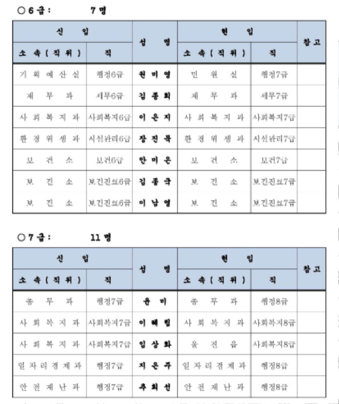 인사이동조서(2024년 하반기)-수정_페이지_02.jpg