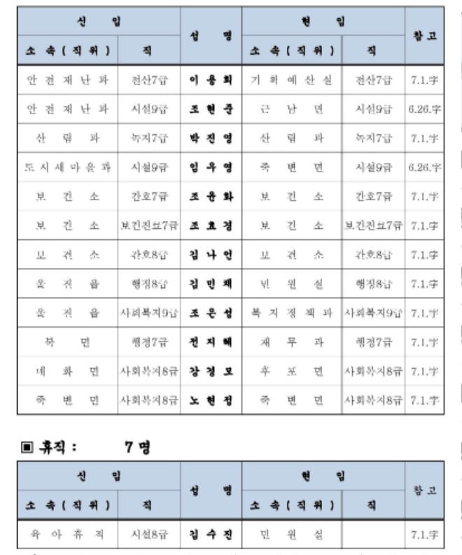 인사이동조서(2024년 하반기)-수정_페이지_12.jpg