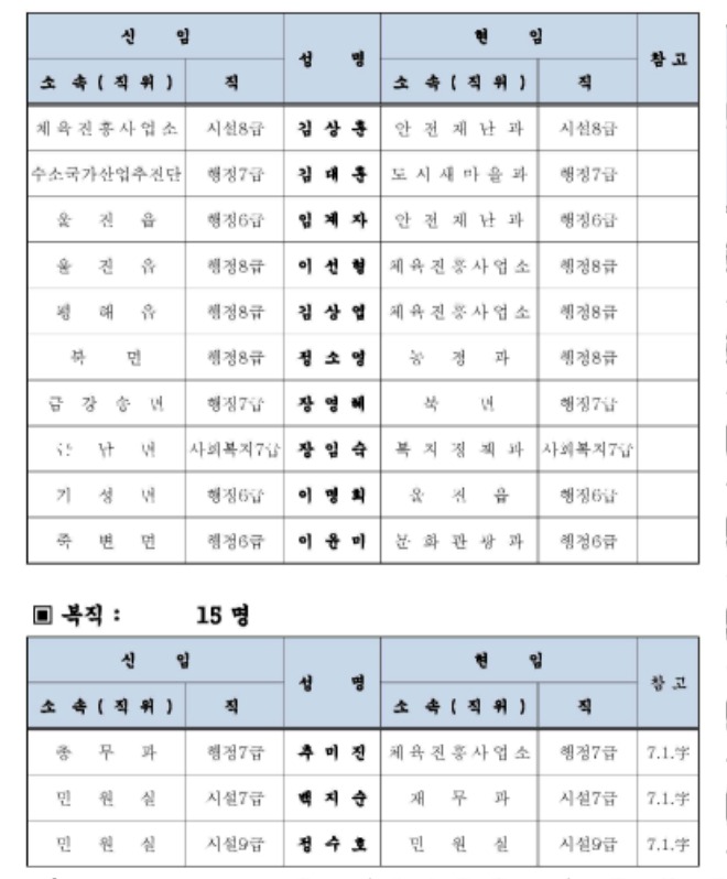 인사이동조서(2024년 하반기)-수정_페이지_11.jpg