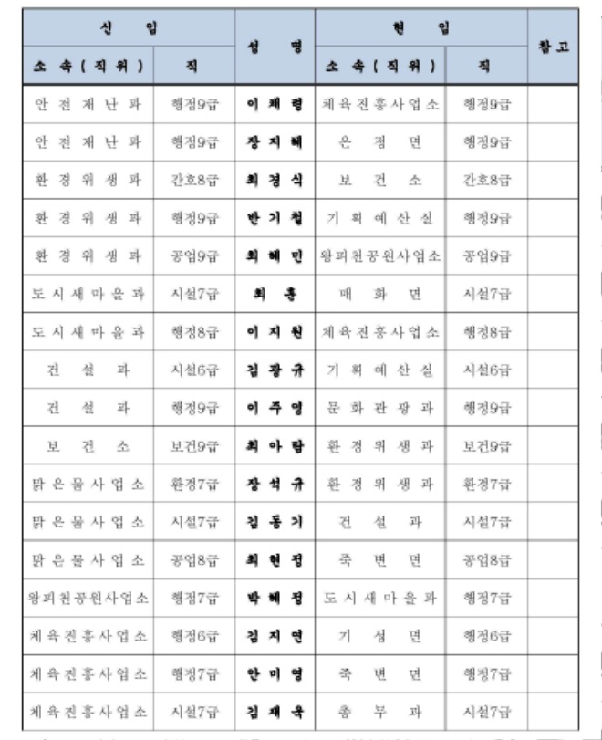 인사이동조서(2024년 하반기)-수정_페이지_10.jpg
