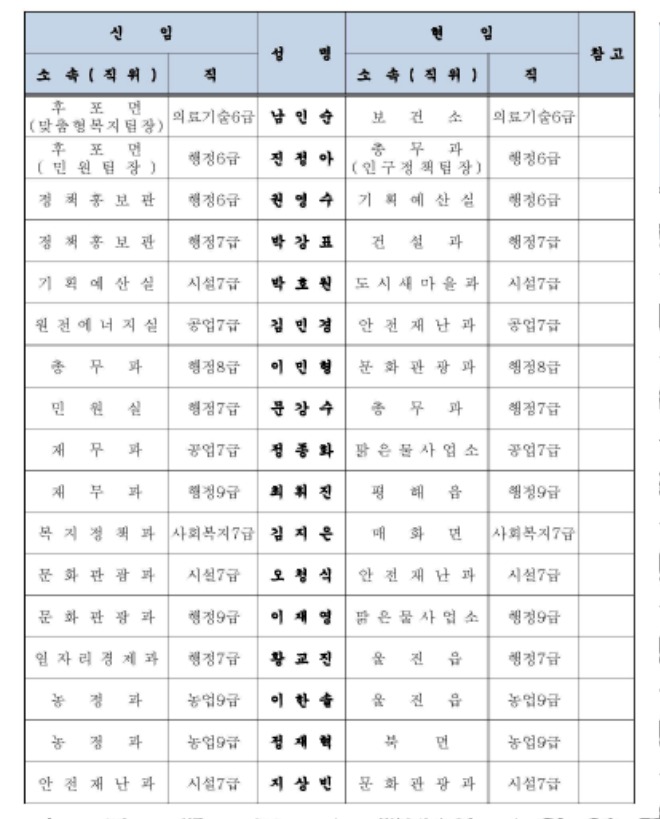 인사이동조서(2024년 하반기)-수정_페이지_09.jpg
