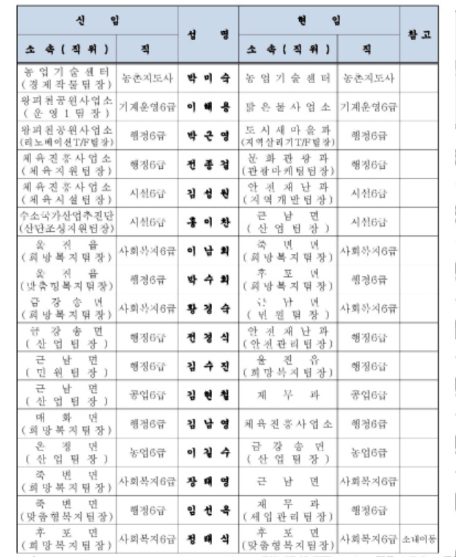 인사이동조서(2024년 하반기)-수정_페이지_08.jpg