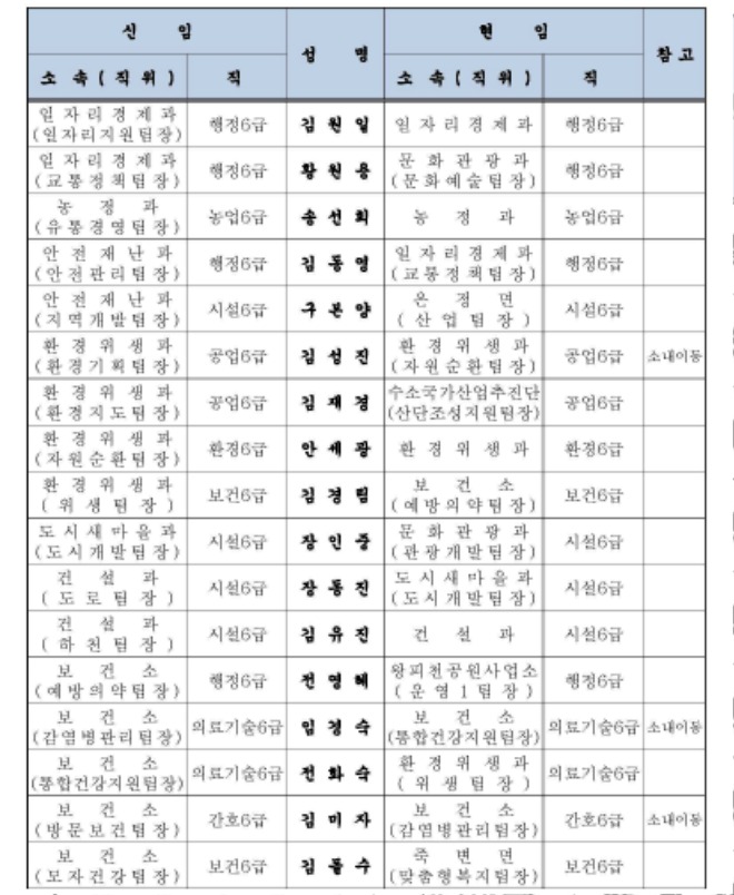 인사이동조서(2024년 하반기)-수정_페이지_07.jpg