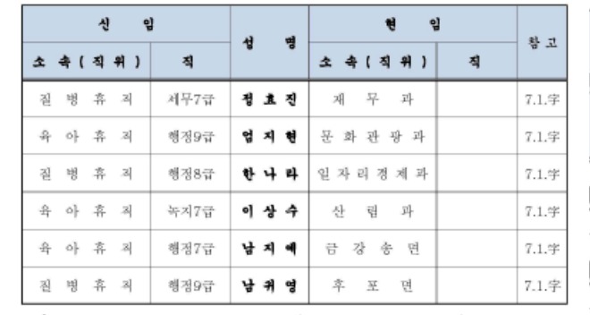 인사이동조서(2024년 하반기)-수정_페이지_13.jpg