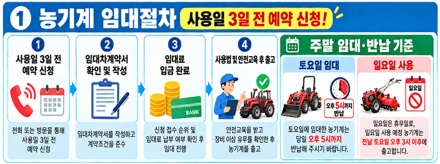 울진군 “농기계 임대, 꼭 3일 전 예약 하세요”